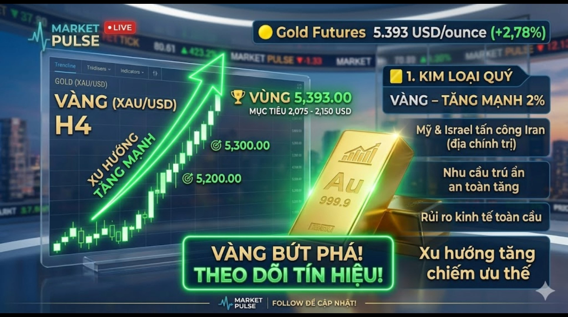 📰 BẢN TIN THỊ TRƯỜNG HÀNG HÓA 02/03/2026
🟨 1. KI