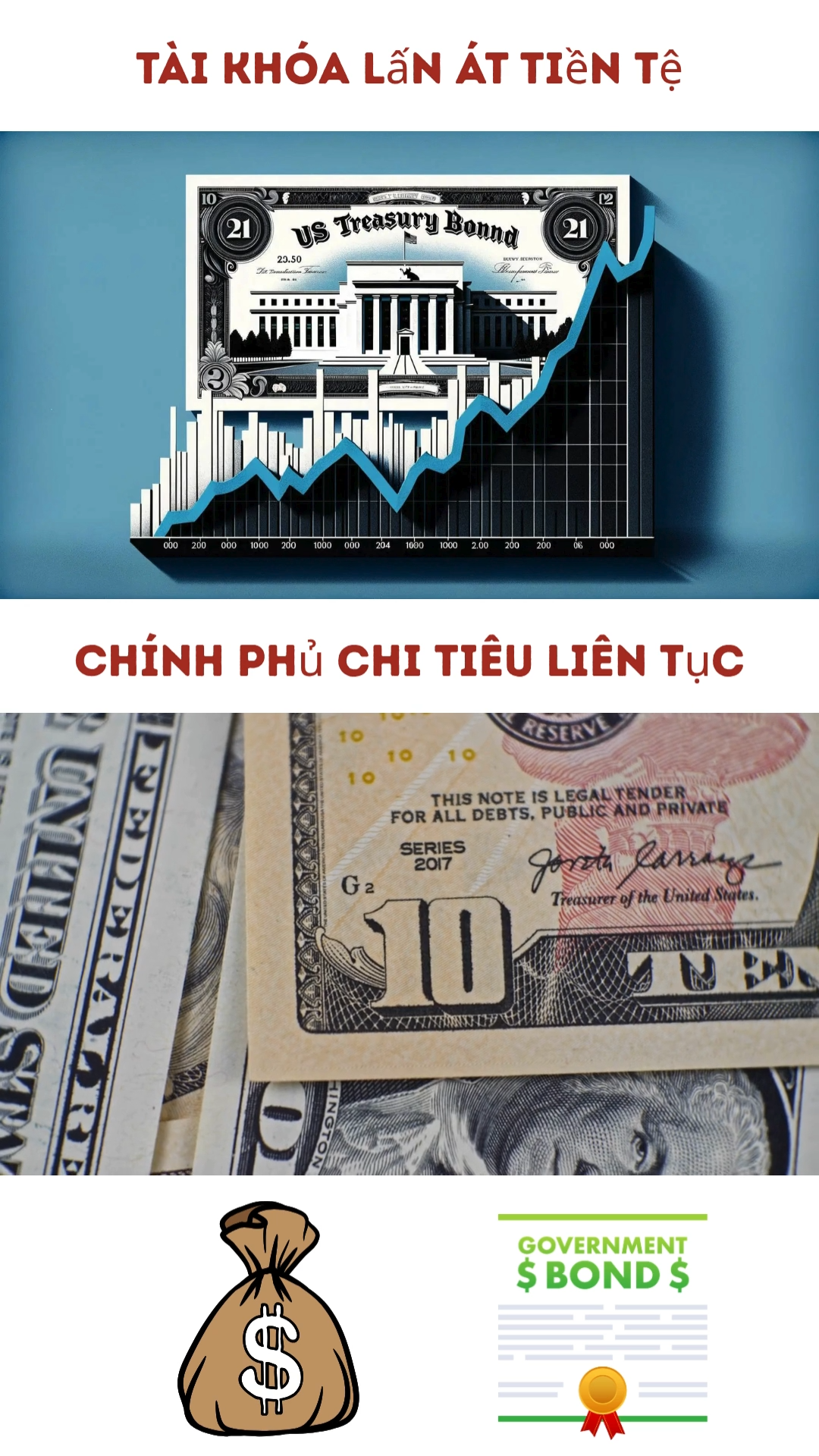 📉 BỐI CẢNH – Tài khóa lấn át tiền tệ
📈 Lợi suất 