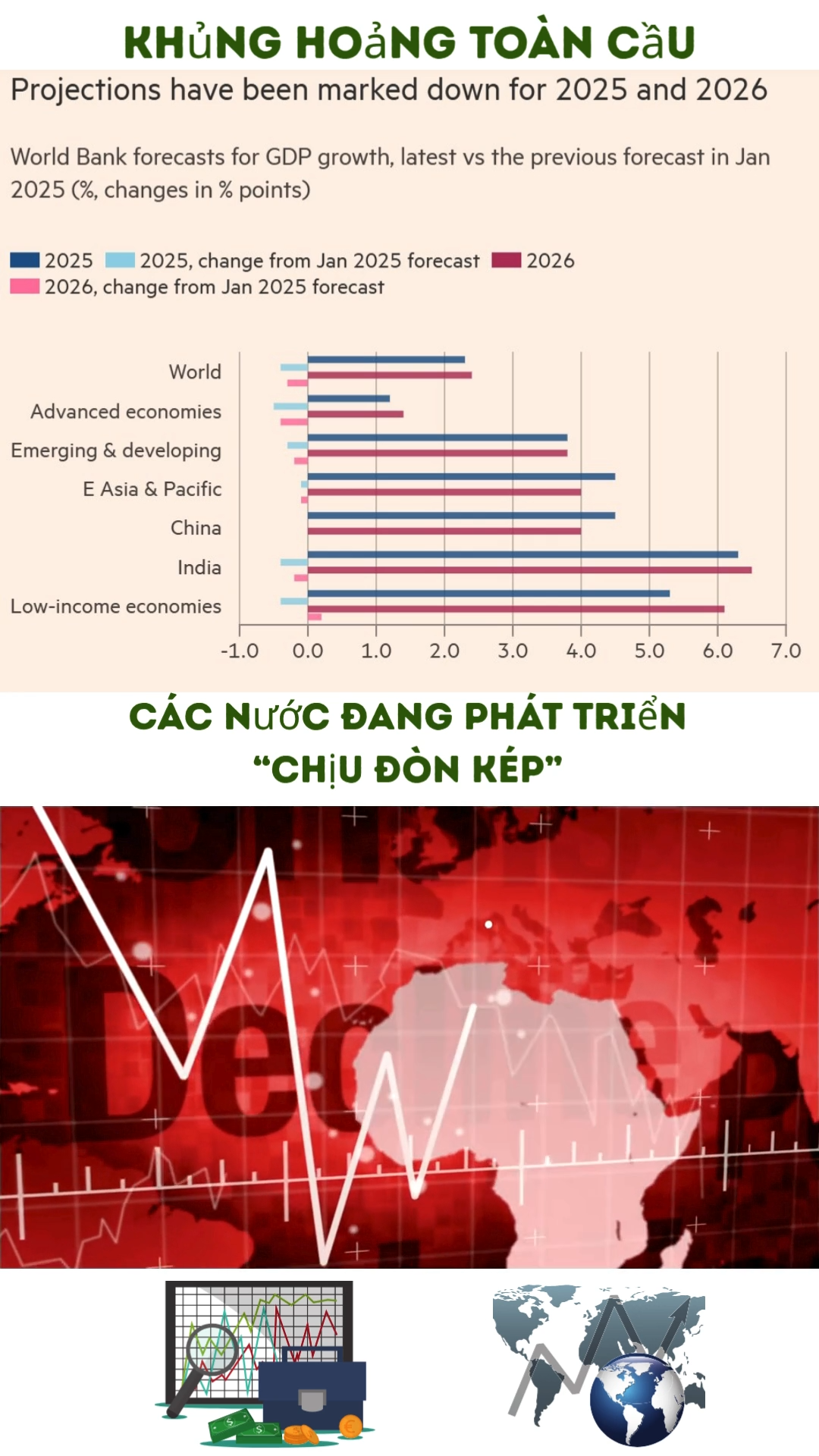 🔥 "Một cơn bão " đang quét qua kinh tế toàn cầu!
