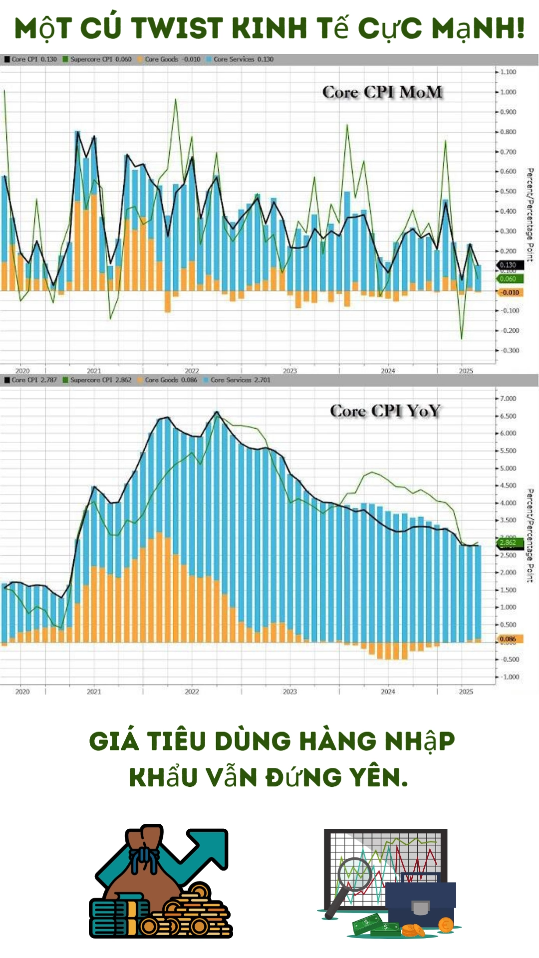 CPI