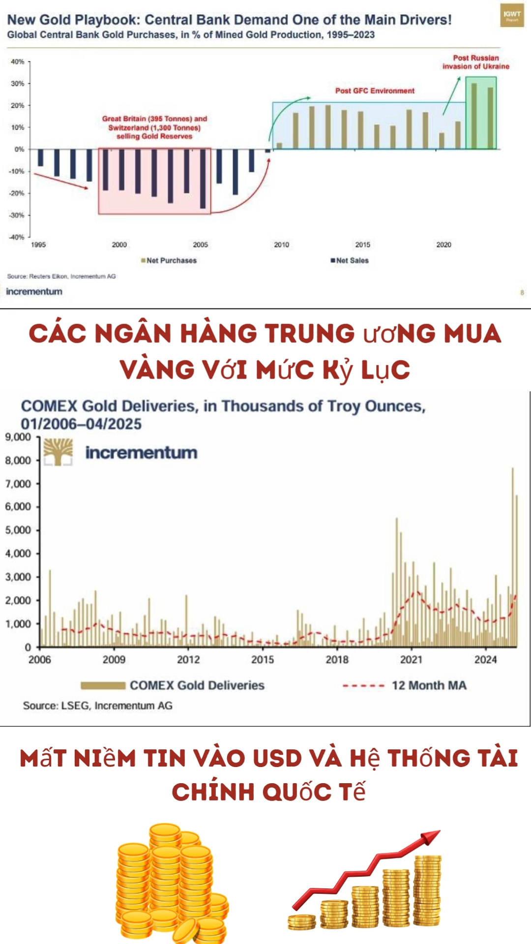 Liệu có quá muộn để mua VÀNG ? 