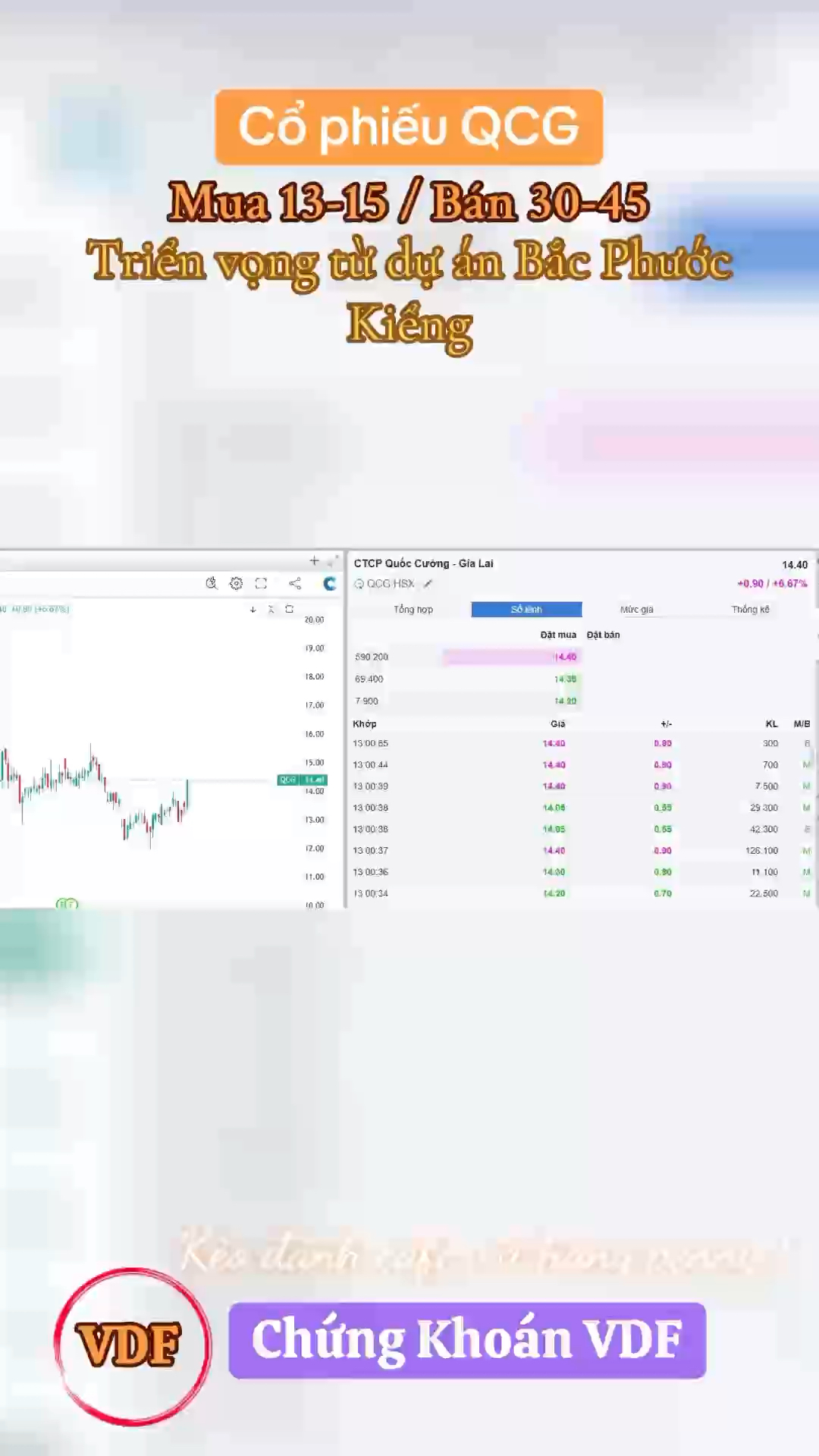 Kèo cafe với QCG.
Triển vọng từ dự án Bắc Phước Ki