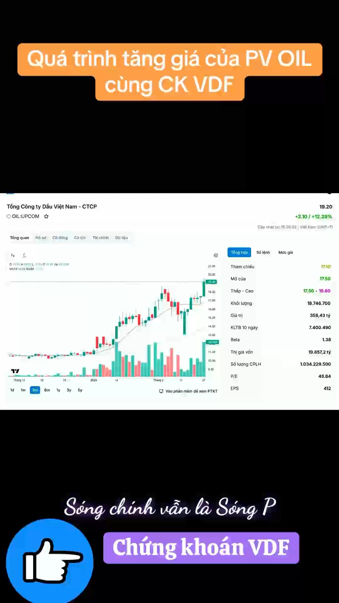 Đánh sóng Cổ PV OIL cùng CK VDF