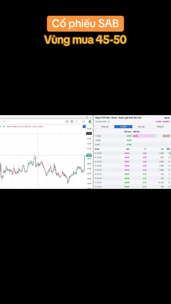 SAB vùng mua 45-50 đã xong !