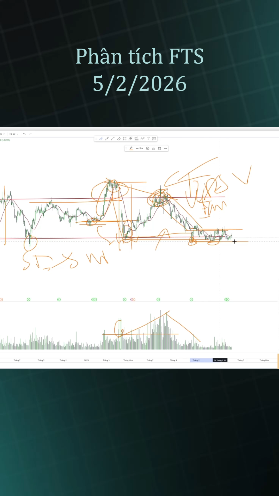 Phân tích VSA Wyckoff FTS 5/2/2026
https://youtube