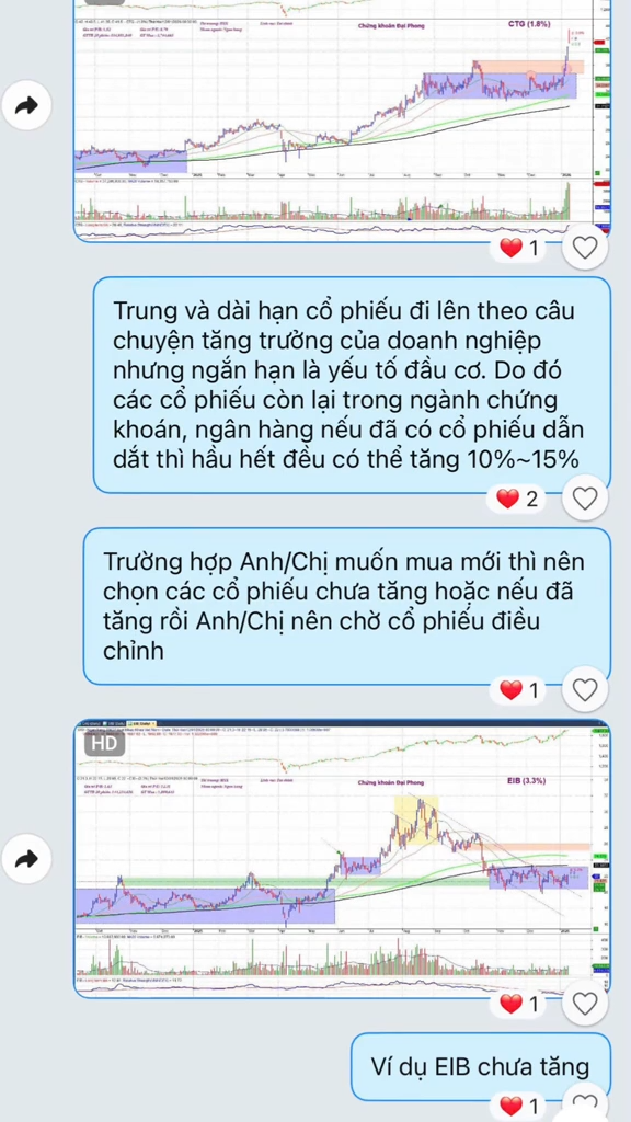 Lý thuyết sóng ngành_cổ phiếu ngân hàng
CHỨNG KHOÁ