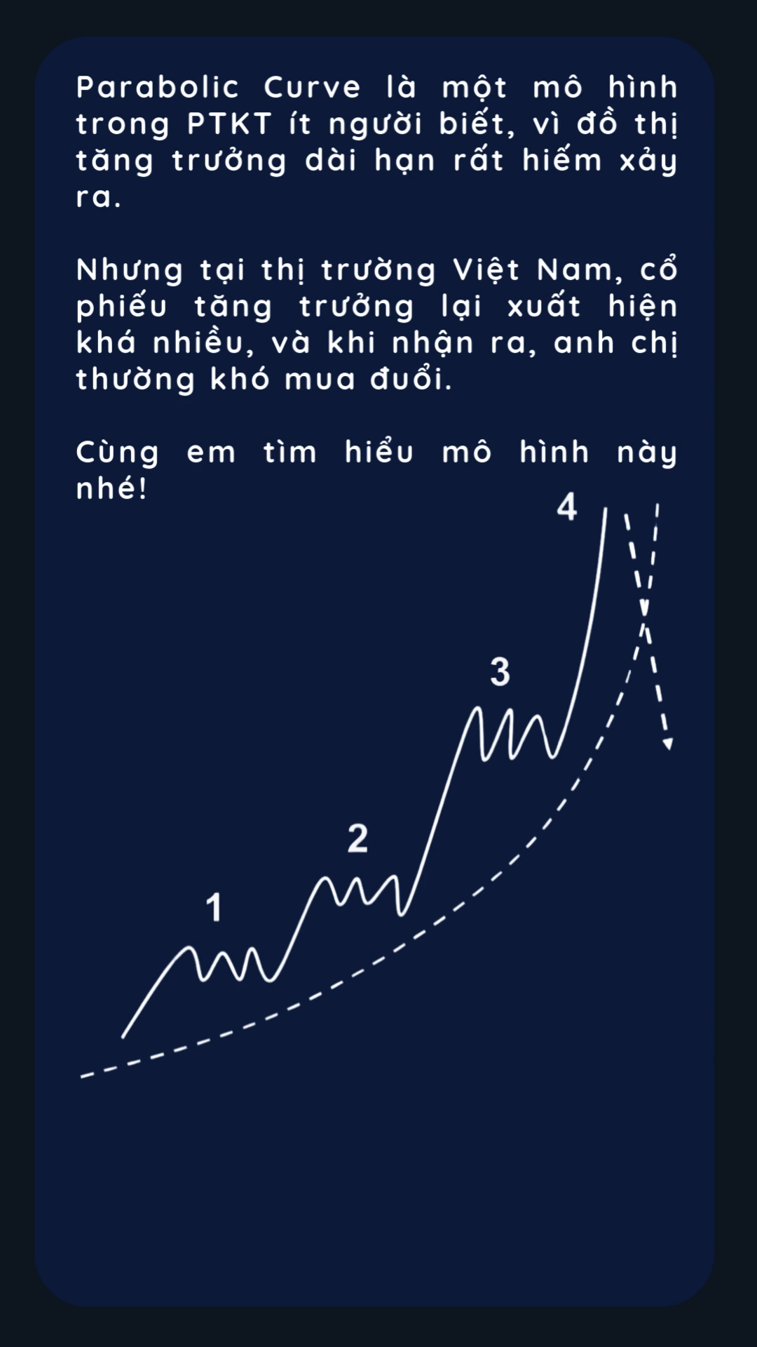 Sử dụng Parabolic Curve để mua cổ phiếu tăng trưởn