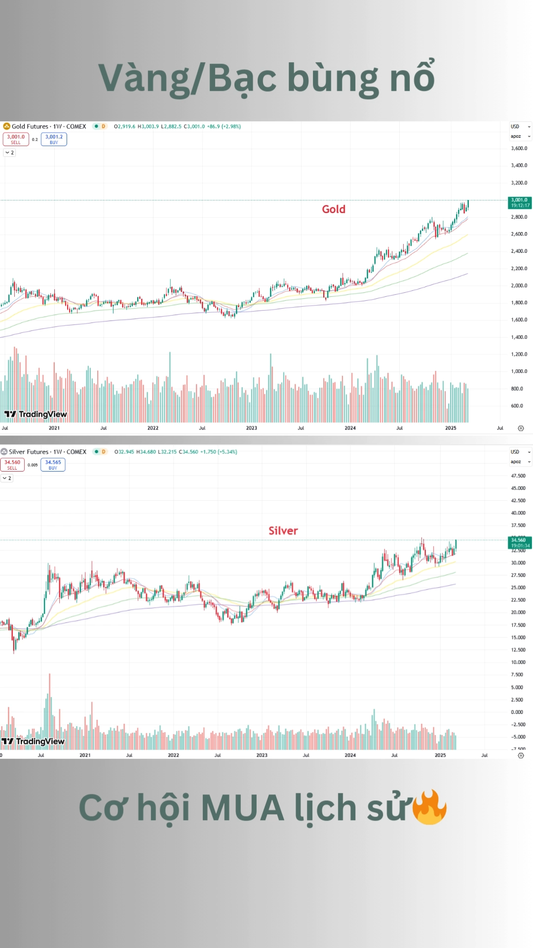 📢 "Vàng và bạc đang bùng nổ! 

🚀 Giá tăng mạnh, 