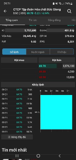 15M trong 1 nốt nhạc 