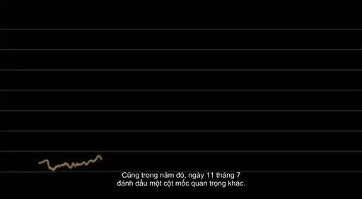 Lịch sử cho thấy:
giá dầu không chỉ là giá năng lư