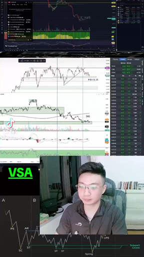 DIG - Hãy nhìn thị trường với góc nhìn đa chiều tổ