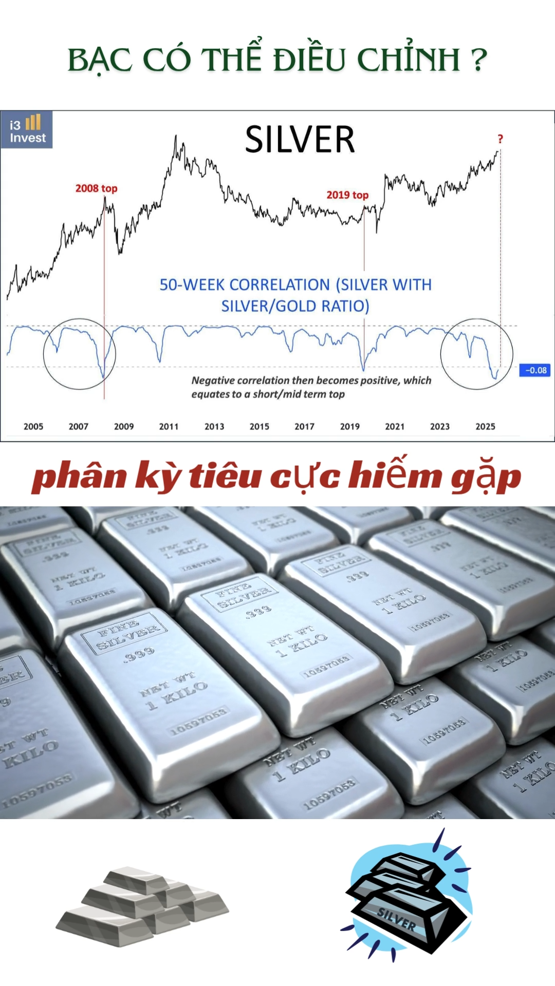 CẢNH BÁO TỪ TỶ LỆ GOLD/SILVER 