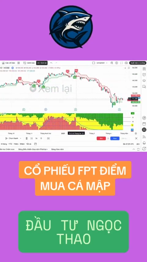 Cổ phiếu FPT điểm mua cá mập