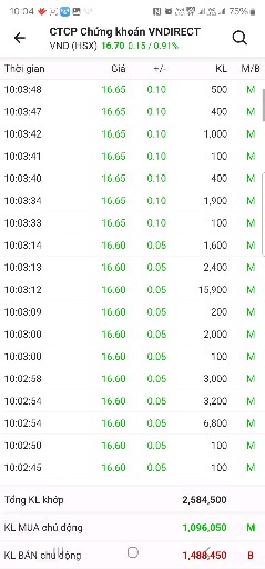 Không 1 lệnh bán luôn, hôm nay tím rồi bay ơi