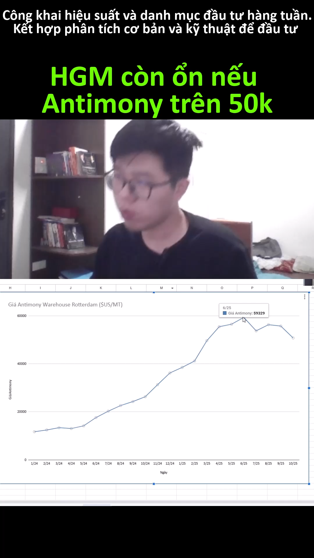 HGM phải giữ được mốc giá 50K nếu không sẽ đi bụi 