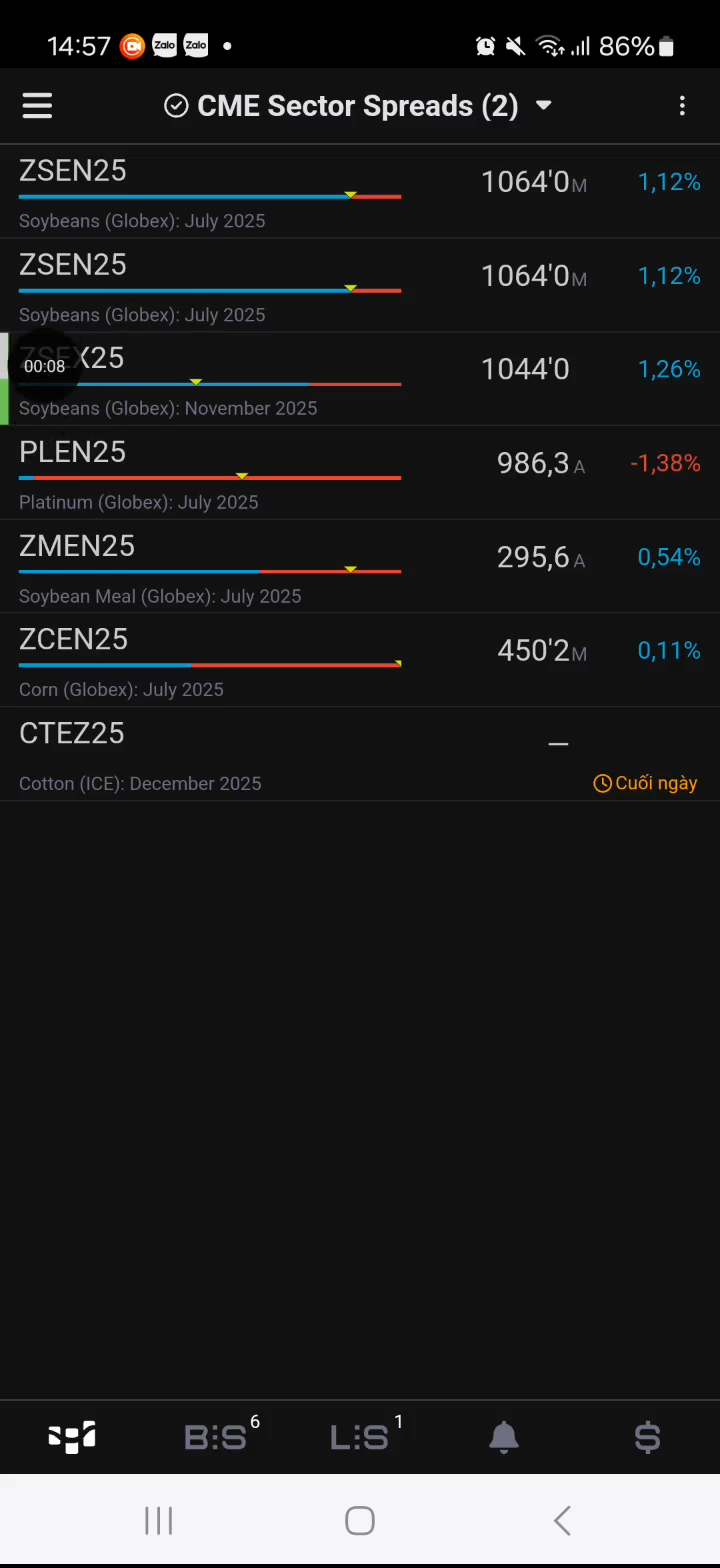 SẢN PHẨM ĐẬU TƯƠNG LỢI NHUẬN SIÊU HOT