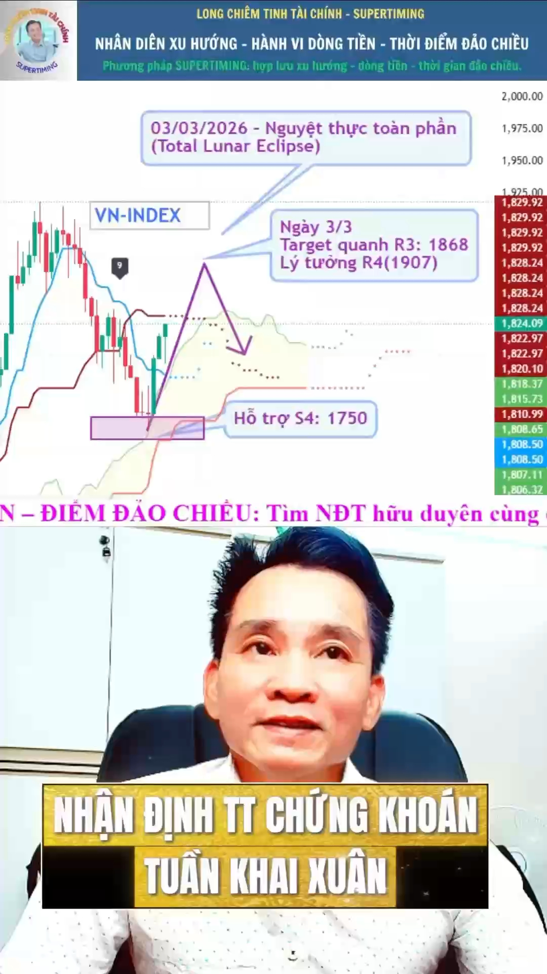 NHẬN ĐỊNH TT CHỨNG KHOÁN
TUẦN KHAI XUÂN