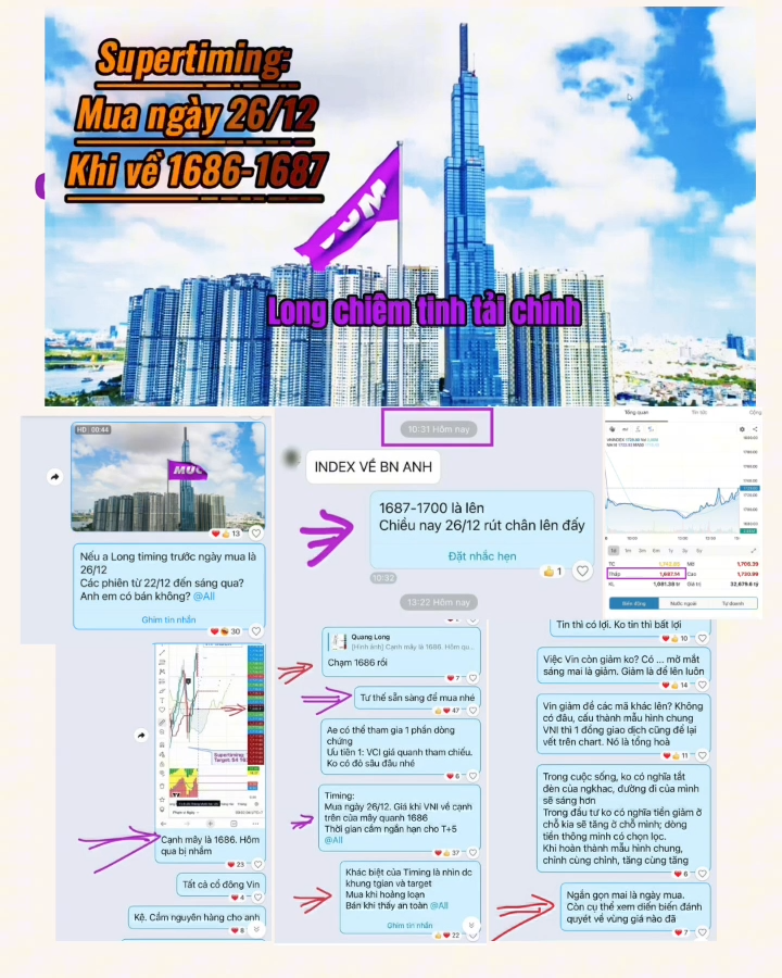 Suppertiming Mua ngày 26-12, target  quanh 1687