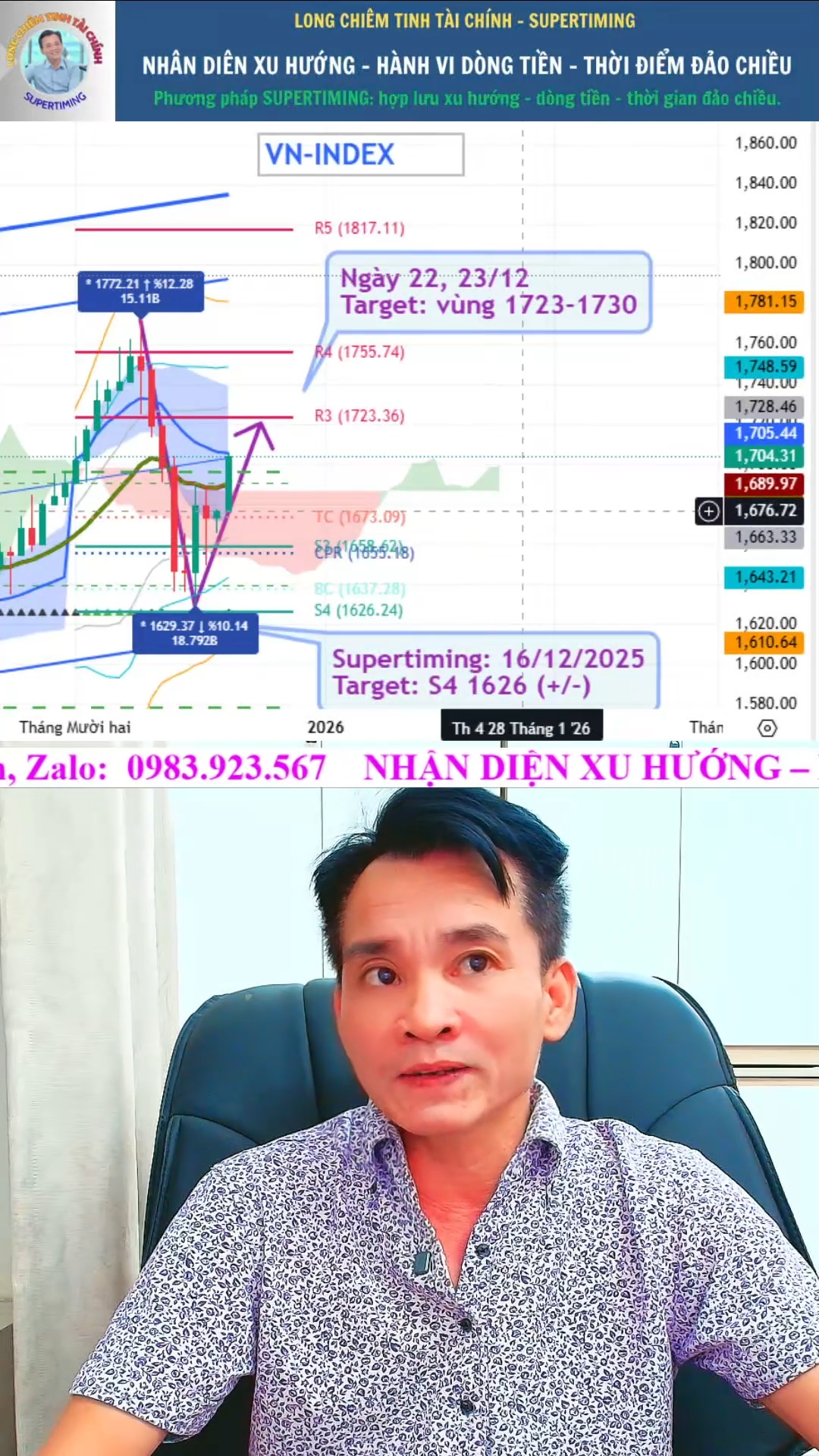 Nhận địng thị trường tuần từ 22-26/12/2025