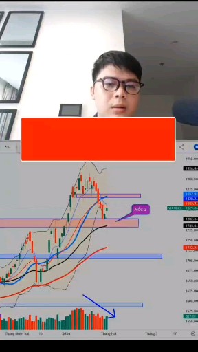 Phần61| Bản tin thị trường cổ phiếu tuần tới: Hồi 