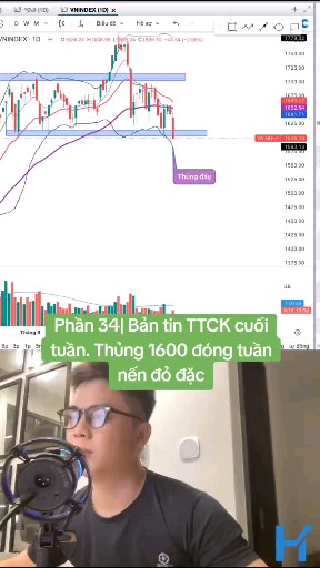 Thủng 1600 chấp nhận cắt lỗ HDC. Dm thị trường