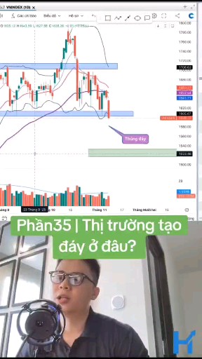 Phần35 | Thị trường tạo đáy ở đâu? 