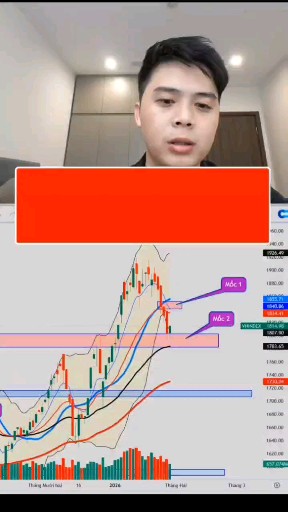 Phần60| Bản tin thị trường cổ phiếu sau phiên ngày