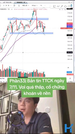 VOL bé thế này cổ chứng khoán sập lại về nền 