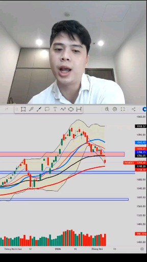 Phần63 |Nhận định chứng khoán Việt Nam sau phiên c