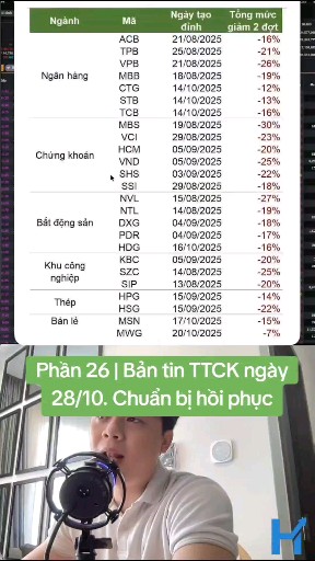 Phần 26 | Bản tin TTCK ngày 28/10. Chuẩn bị hồi ph