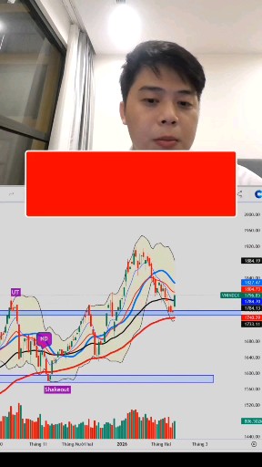Đánh giá thị trường ngày 12/02
#chiasekienthuc #ch