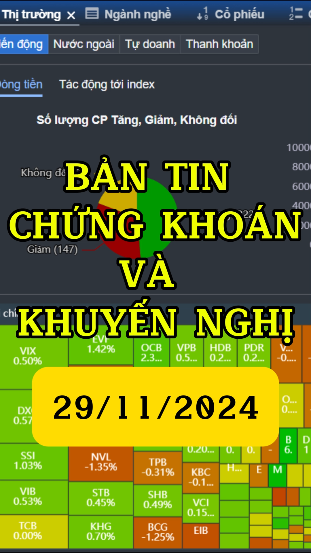 Bản tin chứng khoán 29/11/2024