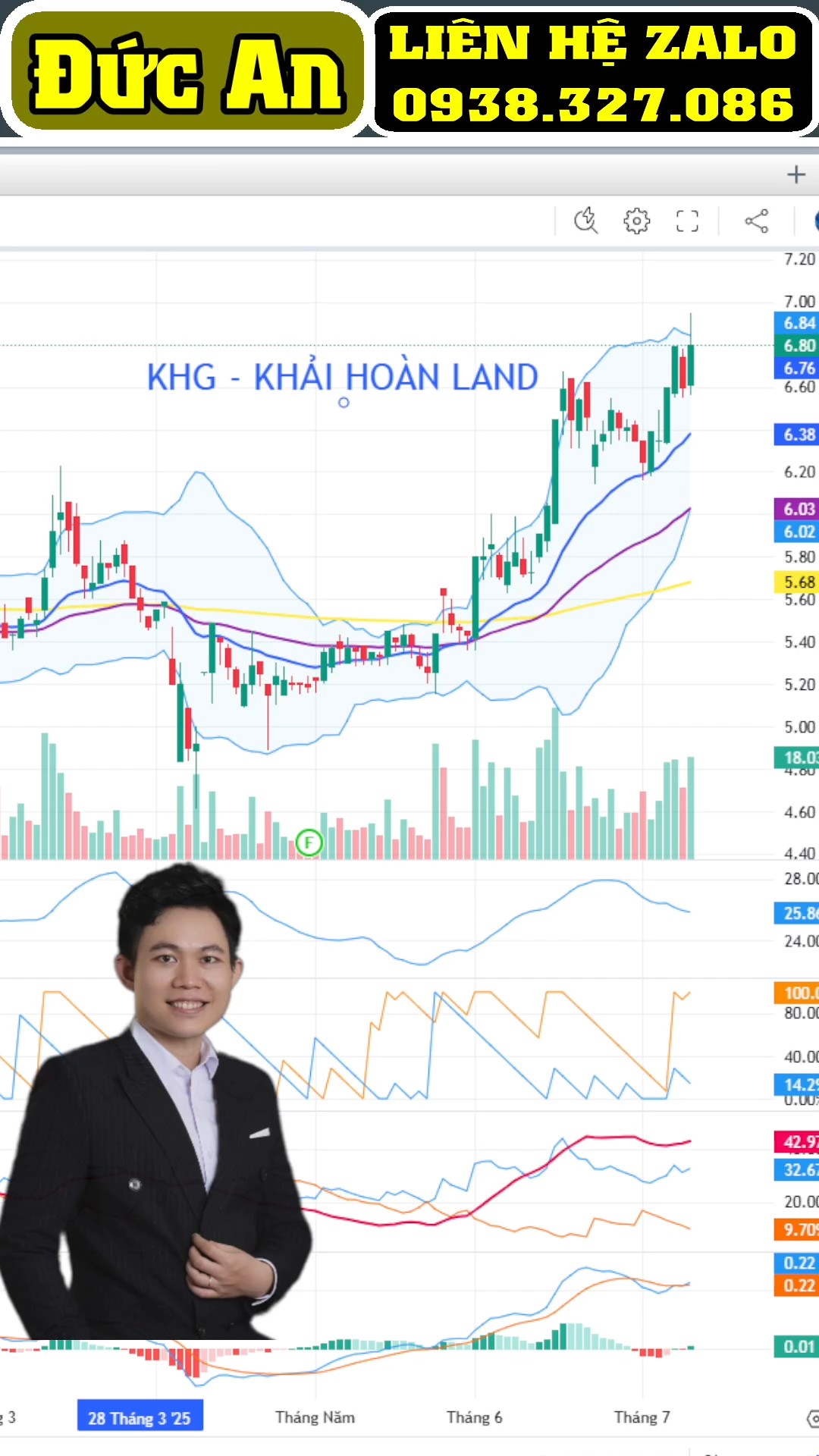 FOMO KHG lúc này có ổn không???
