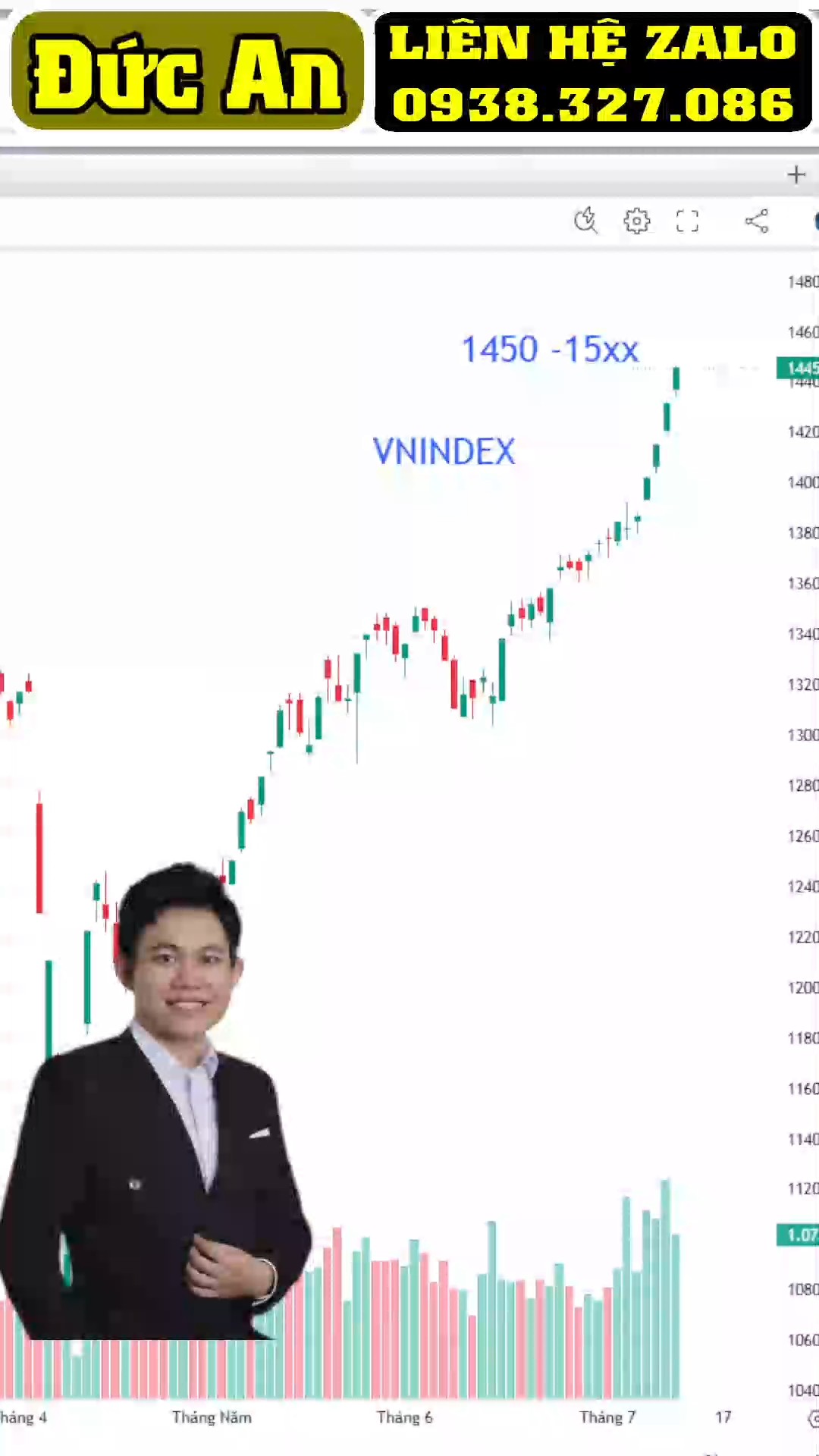 VNINDEX càng cao là càng rủi ro??? Có phải vậy khô