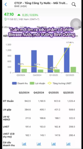 Tuấn mới tìm ra siêu phẩm cổ phiếu
#Biwase #BWE Nư