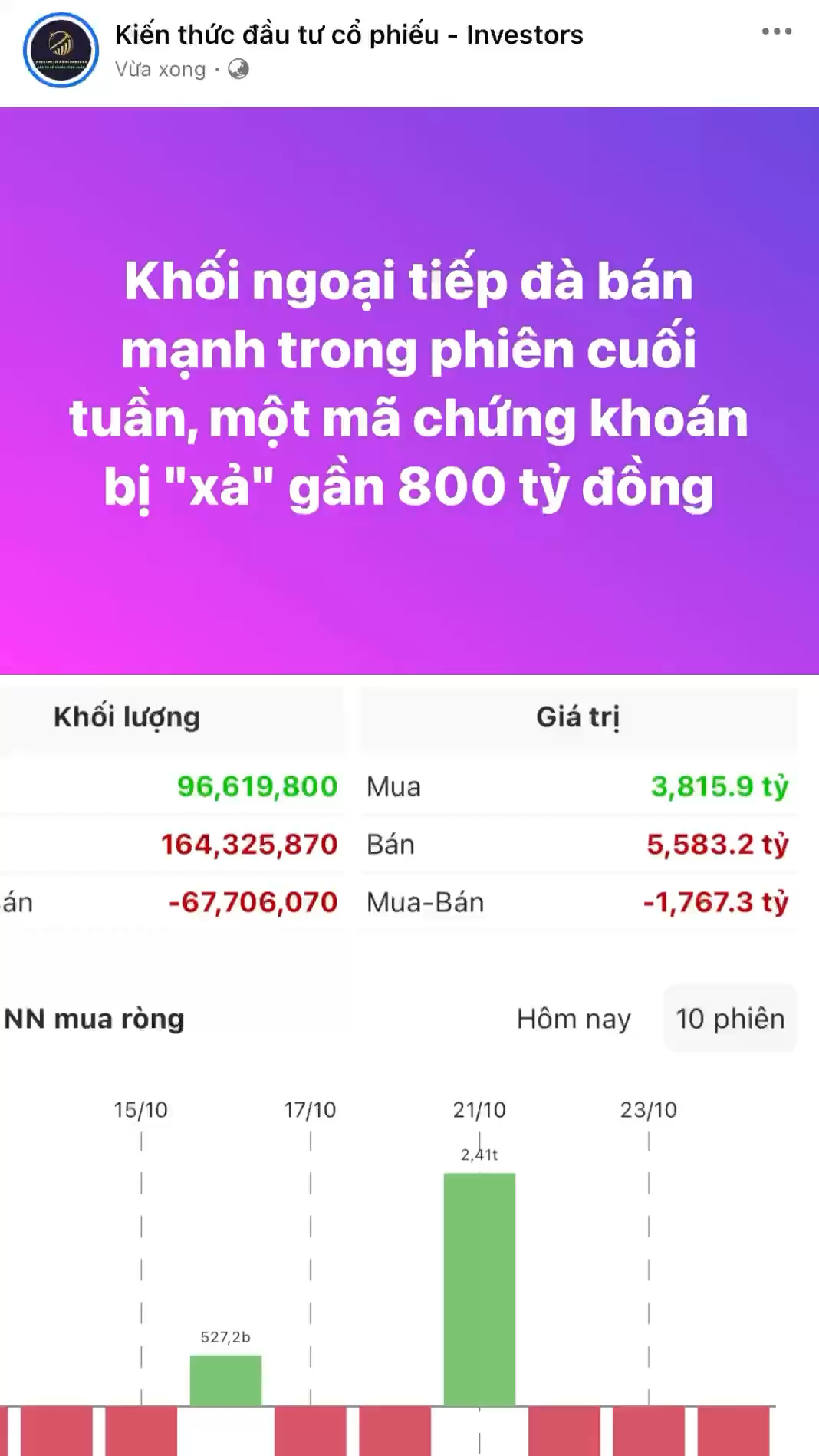 Khối ngoại tiếp đà bán mạnh trong phiên cuối tuần,