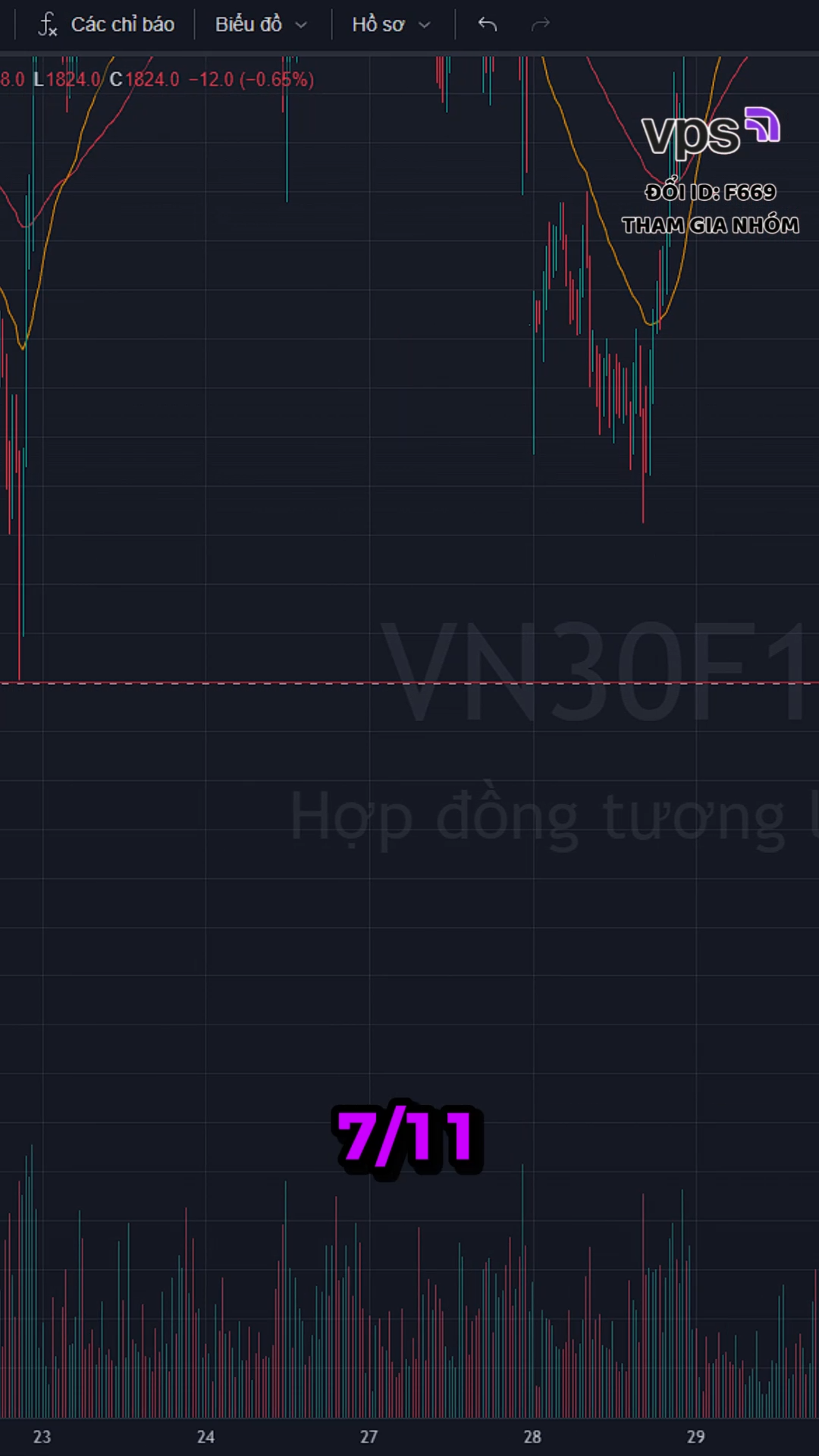 Gần 40 điểm chỉ trong 30 phút ⏱️
Không phải may mắ