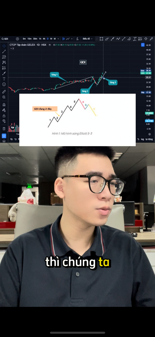 Áp dụng nguyên lí sóng Elliot vào mua cổ phiếu GEX