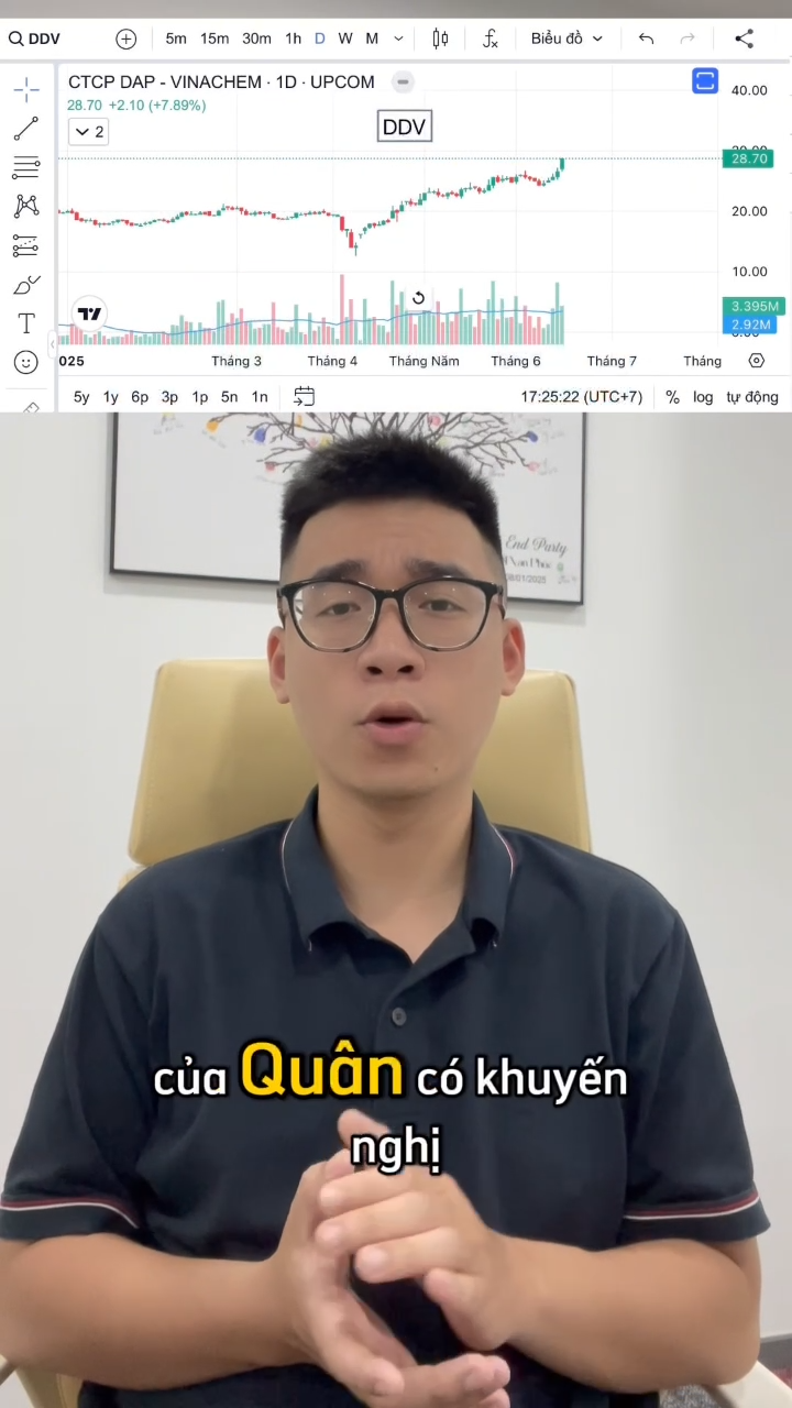 Cổ phiếu DDV lãi +10%
Ace ưa thích các kèo mua đầu