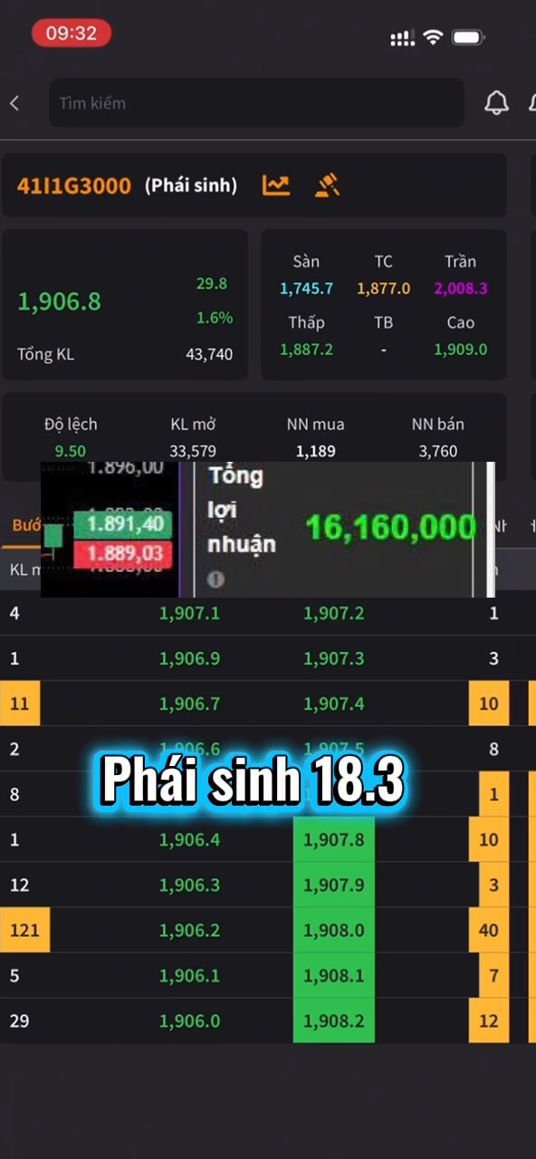 Thị trường vẫn kéo xả hai đầu. 
Cứ phiên chiều là 