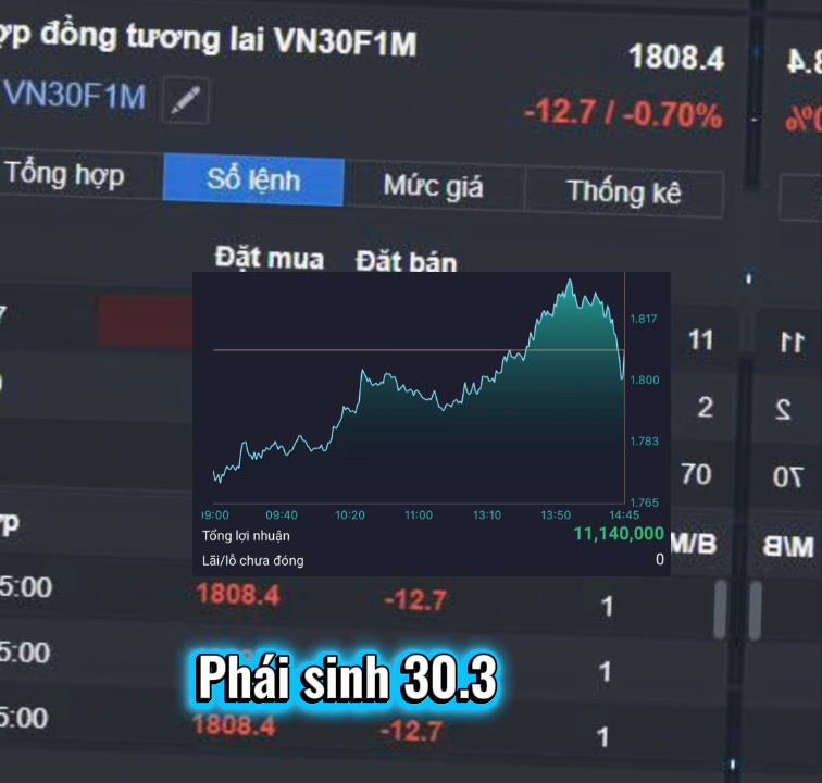 Phái sinh 30.3 đạp ATO rồi kéo xả cây thông!
#phai