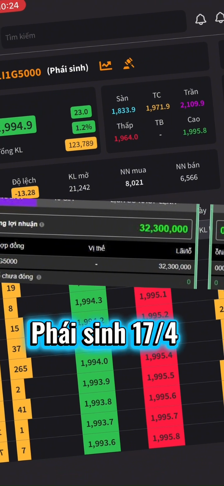 Phái sinh 17/4, một phiên hơi tham lam khi kê TP t