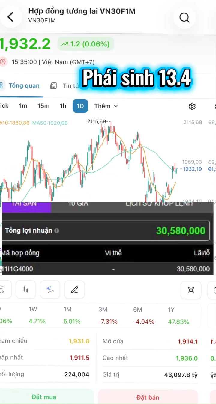 Nhẹ nhàng làm quả Long 13/4

#phaisinh #chungkhoan