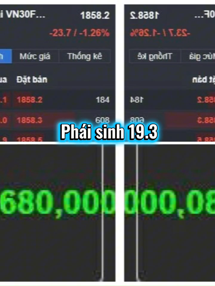 Phái sinh 19.3- Phiên đáo hạn khó giao dịch- Huề v