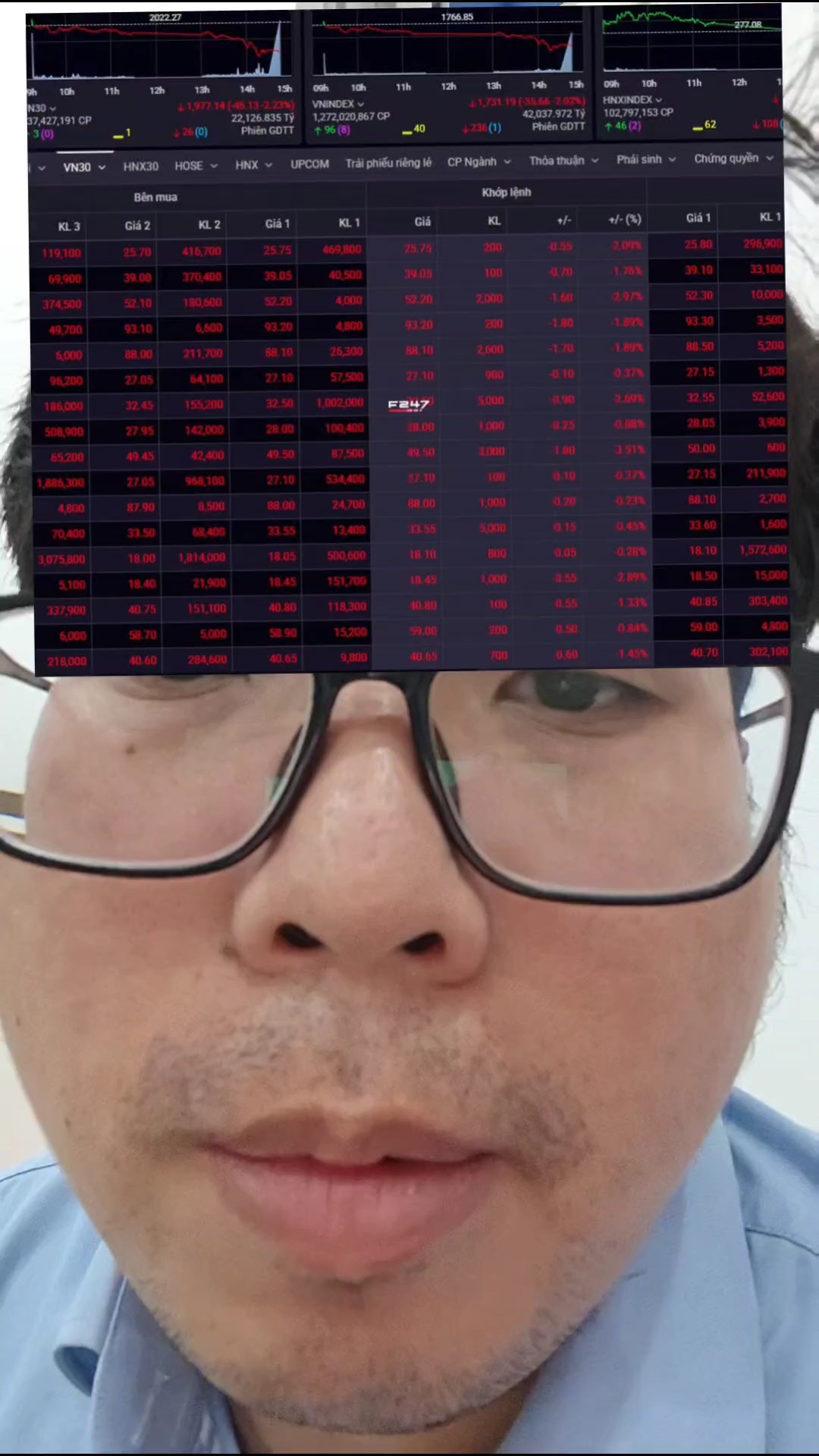Nguyên nhân vnindex giảm sâu

