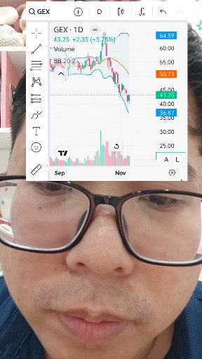 Gex tạo đáy có nên mua