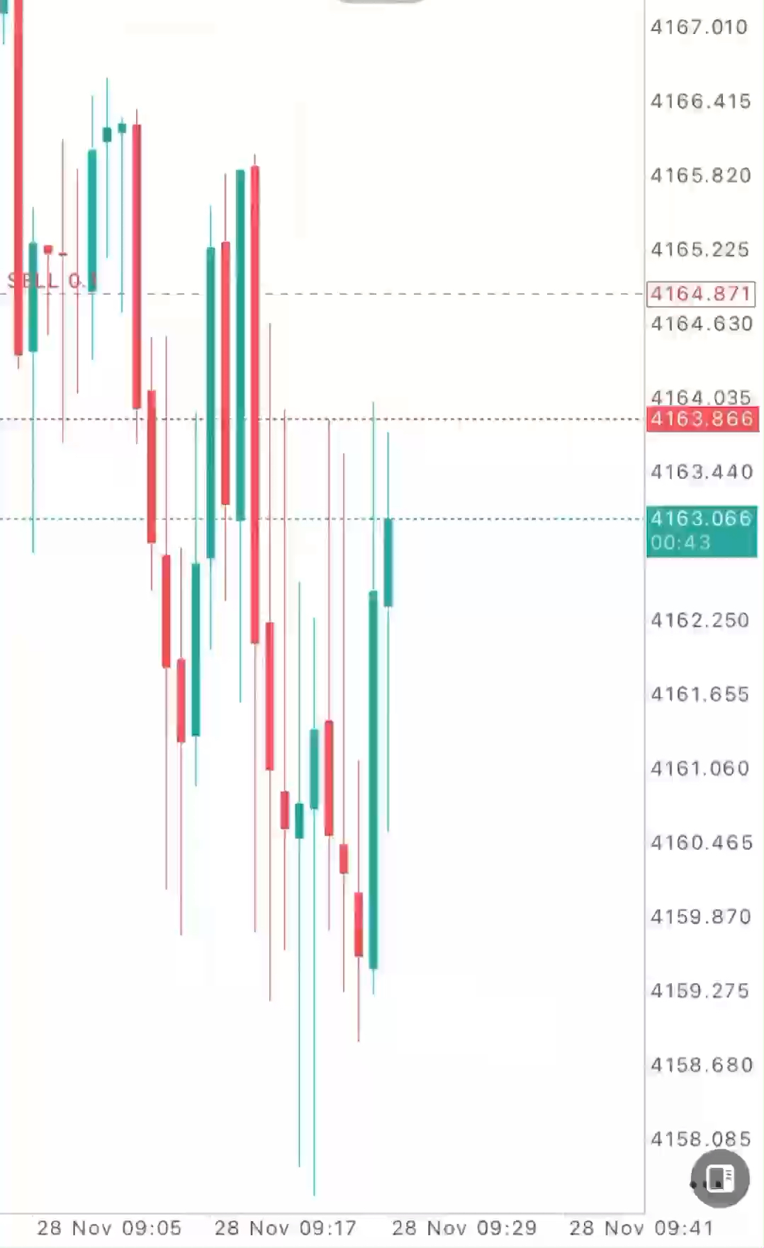 Anh em chán cái vni88 thì có thể chuyển qua trade 