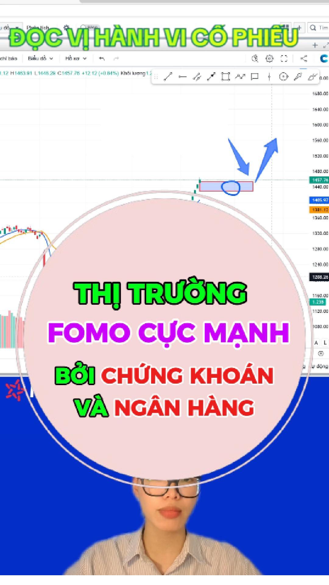 THỊ TRƯỜNG QUÁ FOMO