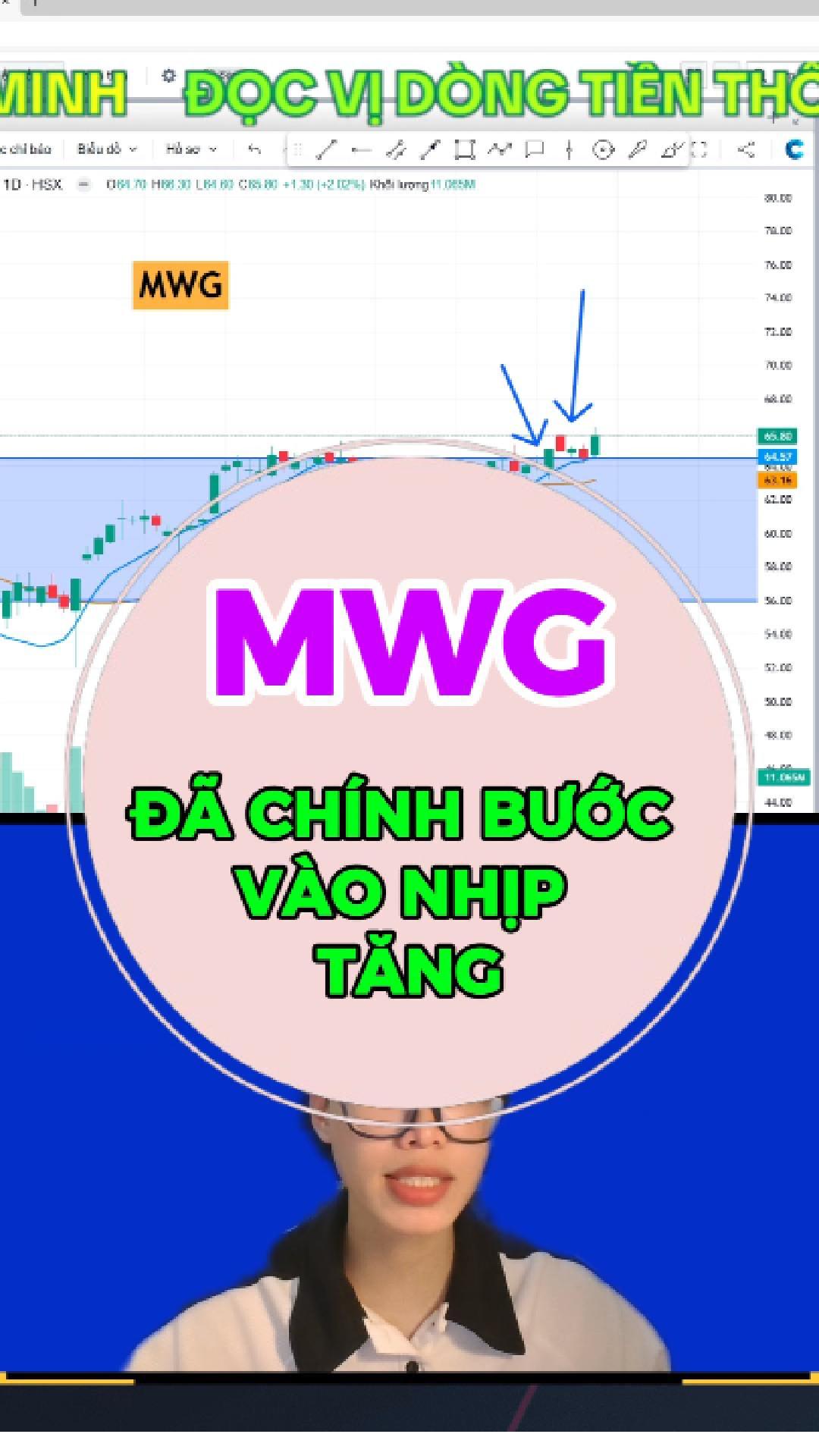 MWG chính thức bước vào pha đẩy giá