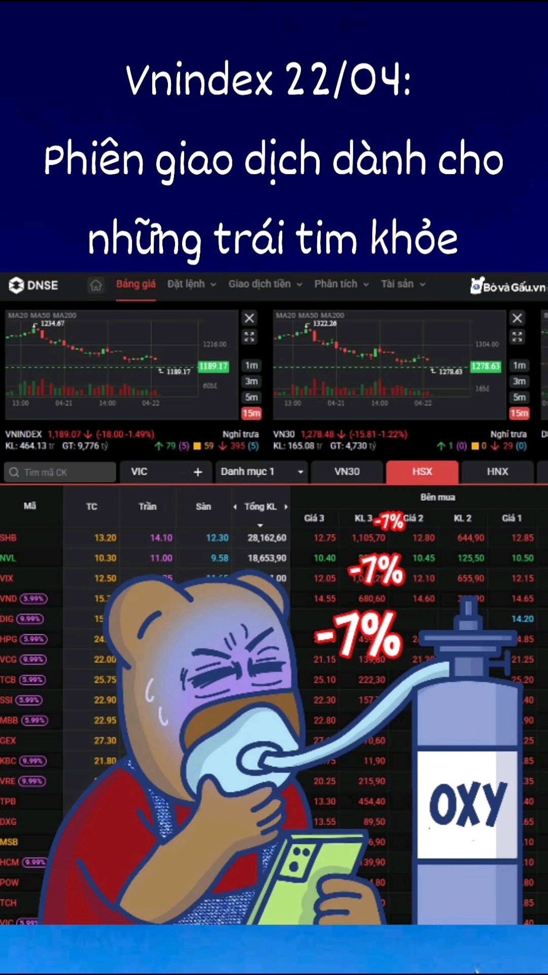 Vnindex 22/04: Phiên giao dịch dành đầy cảm xúc 
#
